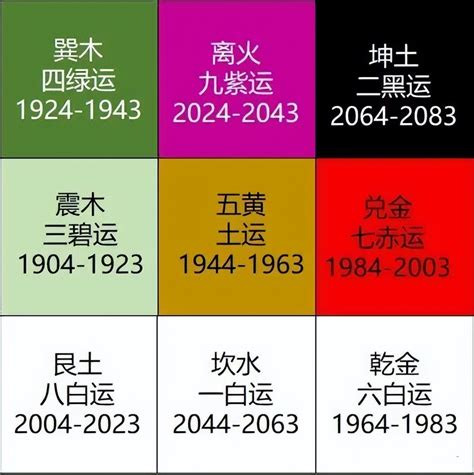 2024走火運|2024年走「九離火運」 易經命理師：共產中國瓦解 台。